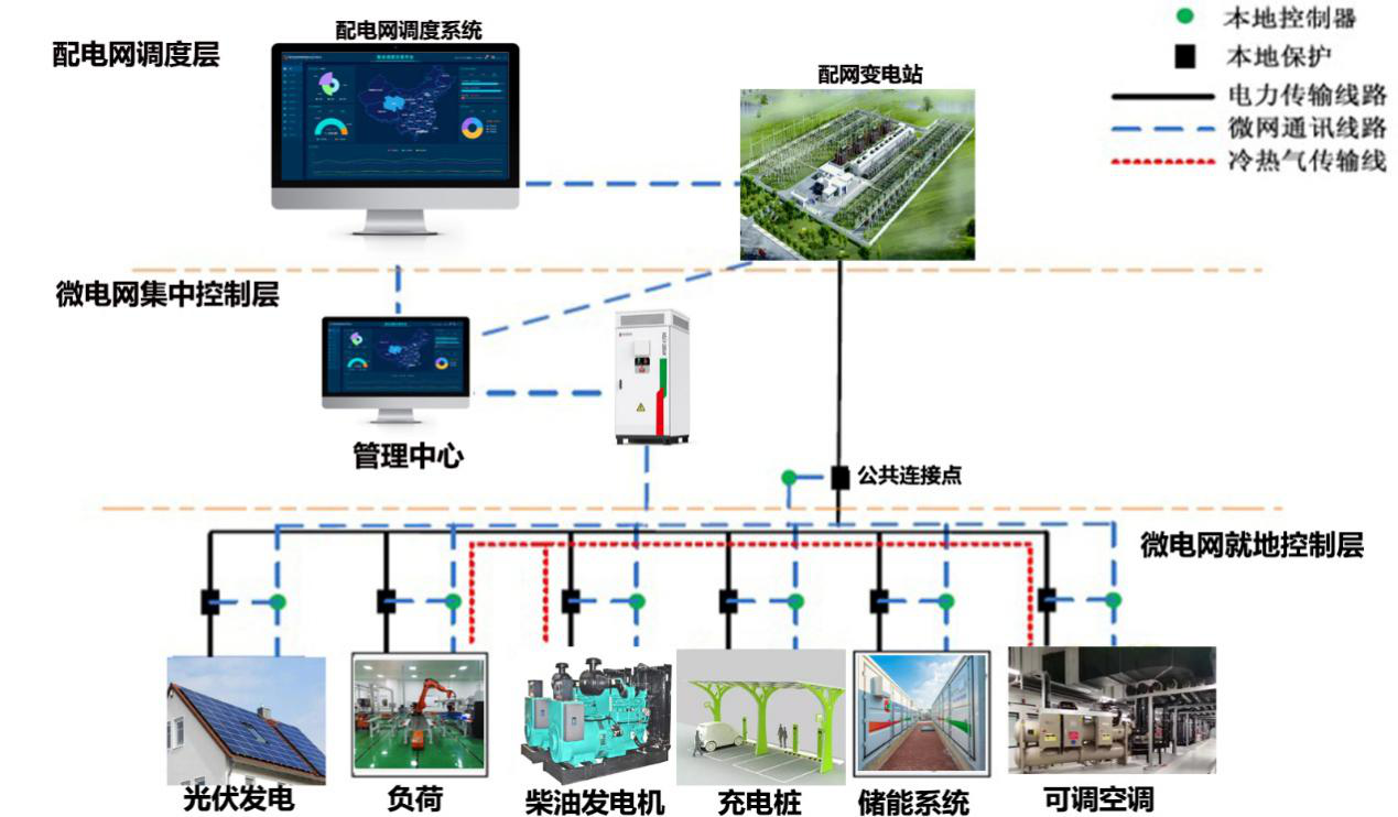 微电网侧储能解决方案