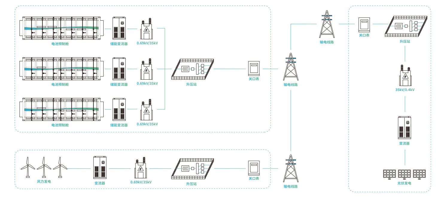 电网侧/共享储能电站